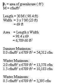 calculation of ventilation requirements