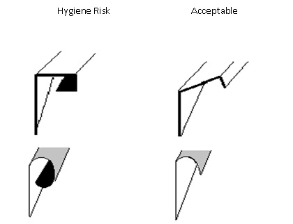 bends and rolled edges